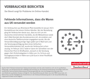 Verbraucher berichten, der Brexit sorgt für Probleme im Online-Handel | Infografiken des vzbv | Juni 2021