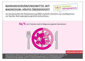 Infografik: Nahrungsergänzungsmittel mit Magnesium - häufig überdosiert! | Dezember 2020