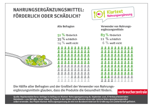 Infografik: Nahrungsergänzungsmittel, förderlich oder schädlich? | Marktcheck "Magnesiumhaltige Nahrungsergänzungsmittel" | September 2016