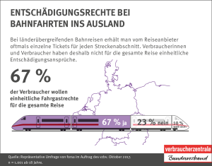 Infografik: Entschädigungsrechte bei Bahnfahrten ins Ausland (PDF)