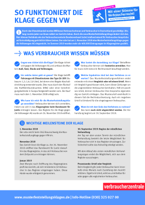 So funktioniert die Klage gegen VW | Infoblatt des vzbv für Verbraucher