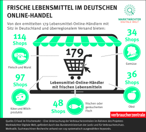 Infografik: Frische Lebensmittel im deutschen Online-Handel 