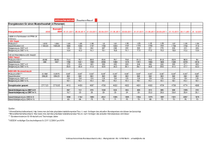 Energiekosten für Musterhaushalt - 2011