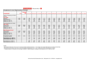 Energiekosten für Musterhaushalt - 2012