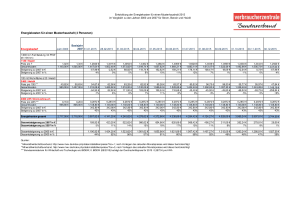 Entwicklung der Energiekosten in einem deutschen Musterhaushalt | 2015