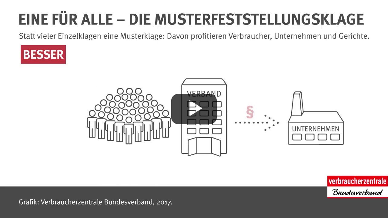 So funktioniert die Musterfeststellungsklage