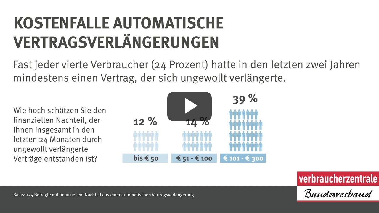 Kostenfalle: Automatische Vertragsverlängerungen