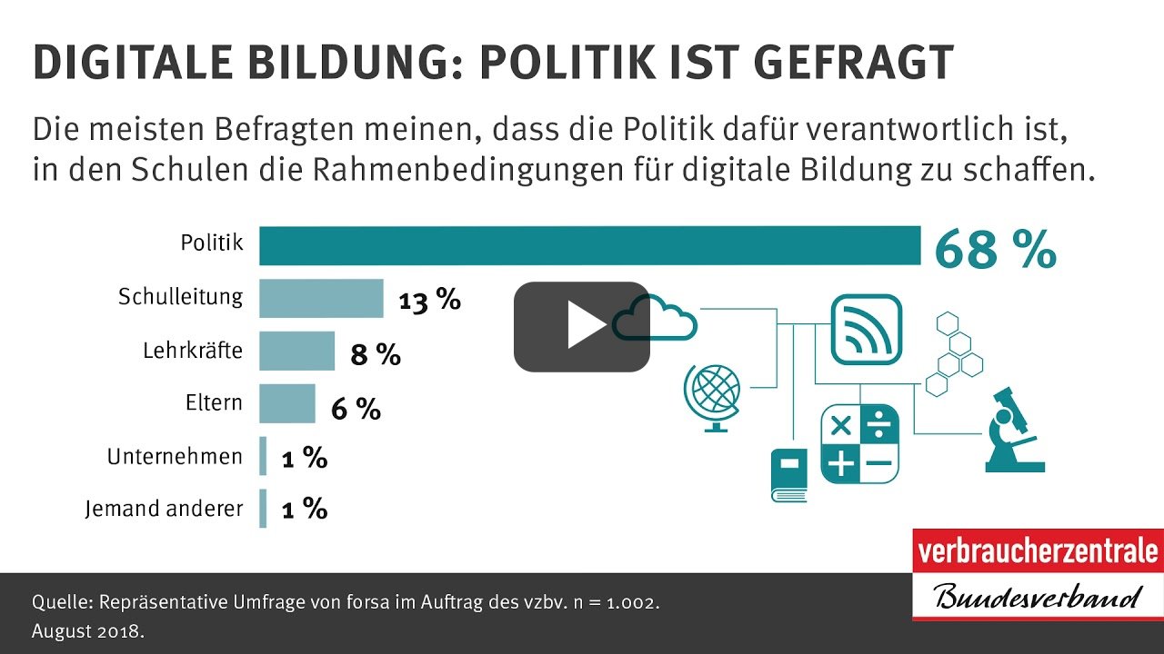 Digitale Bildung: Politik ist gefragt